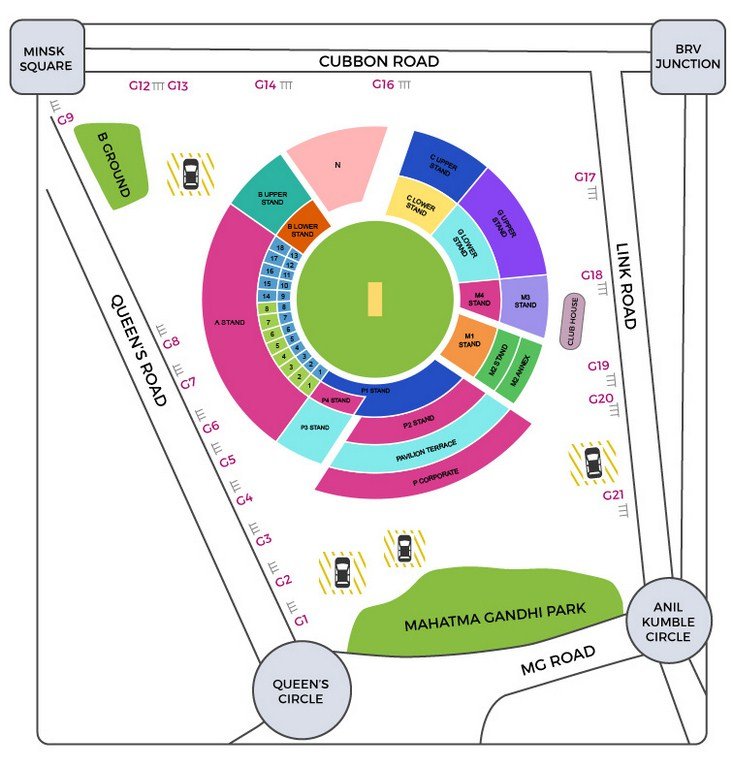 Chepauk Stadium Seating Charts