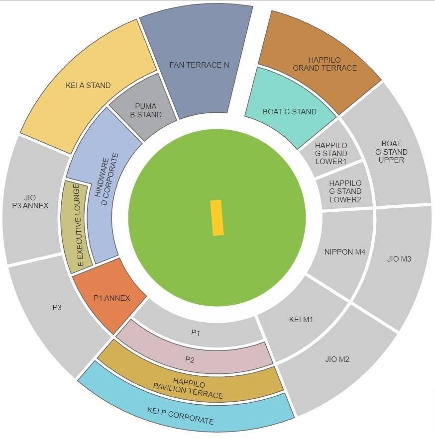 M Chinnaswamy Stadium Bangalore Seating Chart with Stands