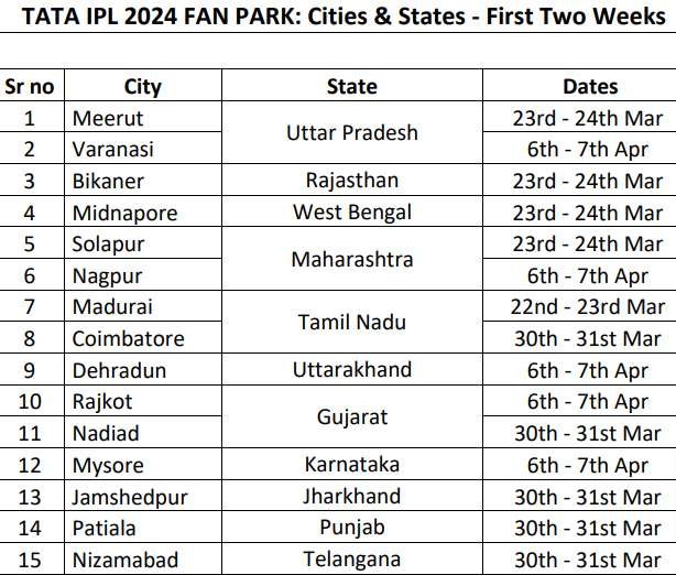 IPL Fan Park 2024 List