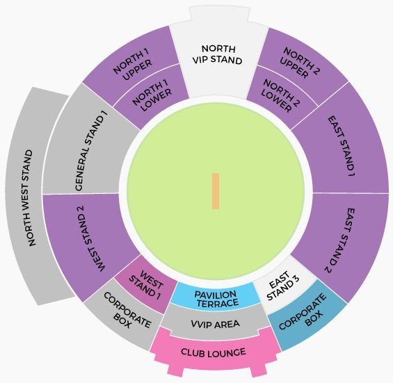 HPCA Stadium Dharamshala Stands List